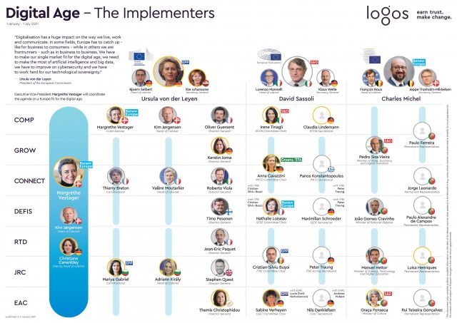 #TheImplementers_Digital_Age_Portugal