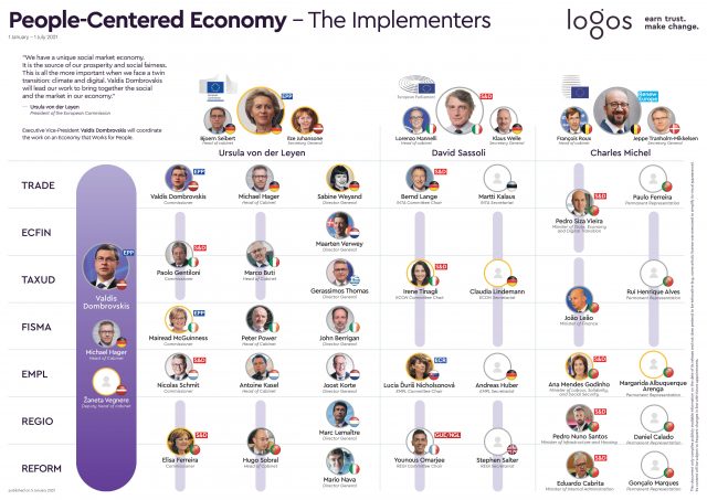 #TheImplementers_People_Centered_Economy_Portugal