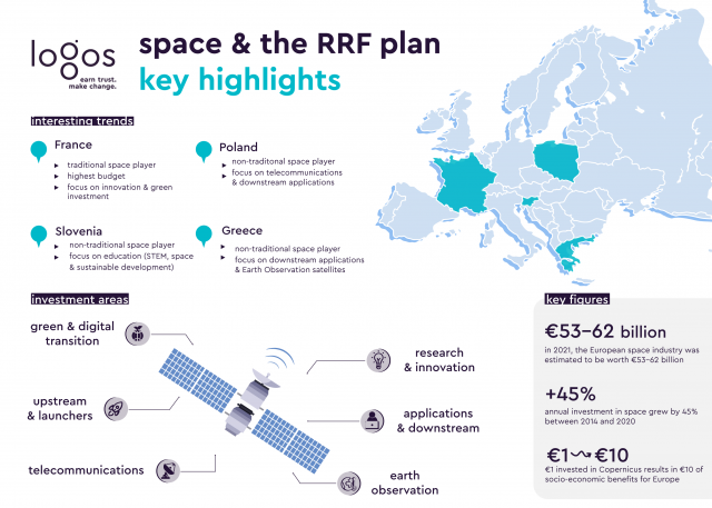 logos_infographics_space&RFF plans